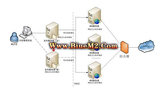 一些常见的冲突端口在传奇里不建议使用，包括登录器列表微端等